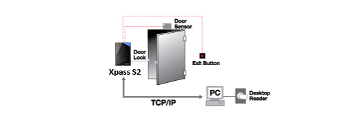 Xpass S2 6